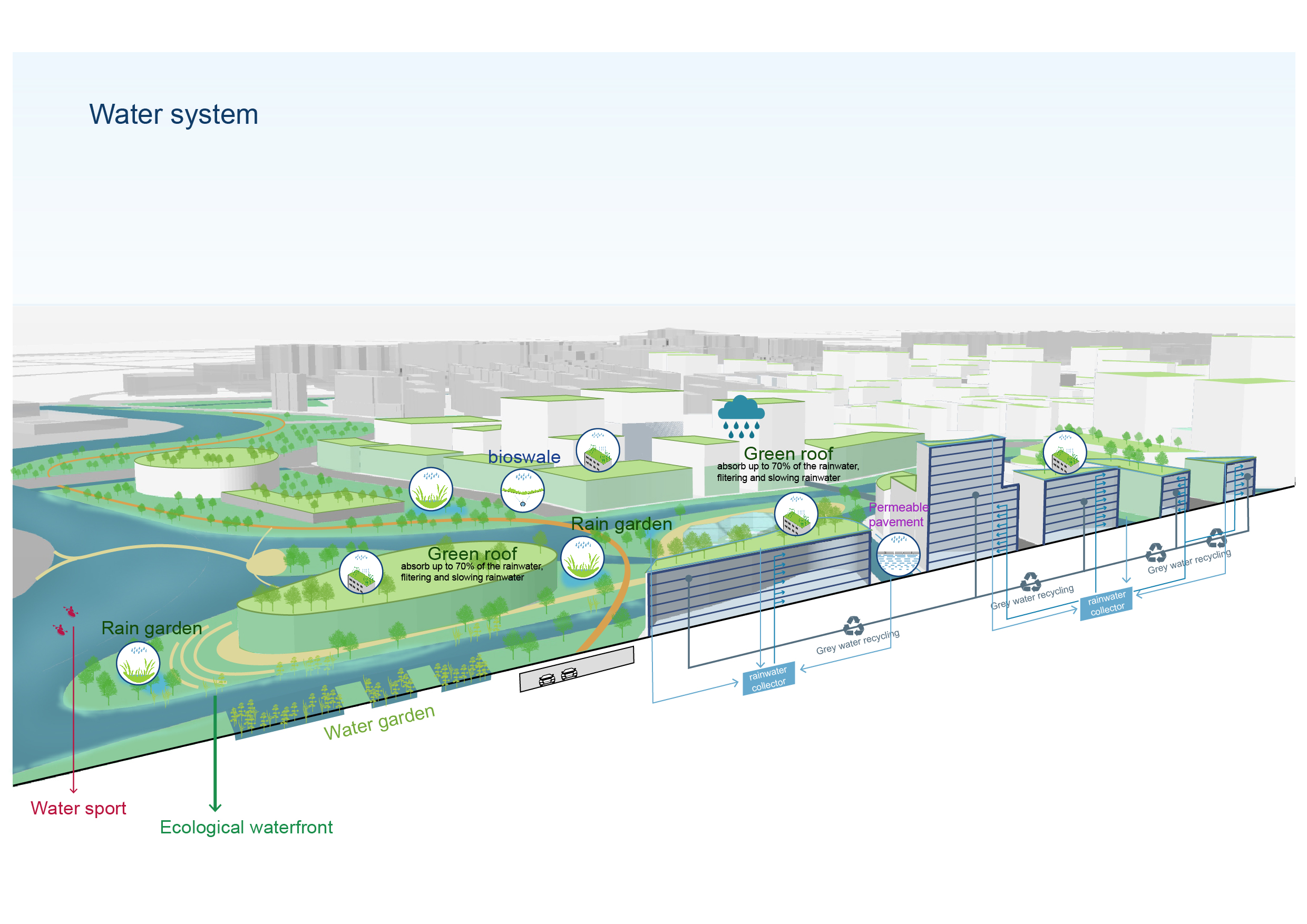 Water system graphic